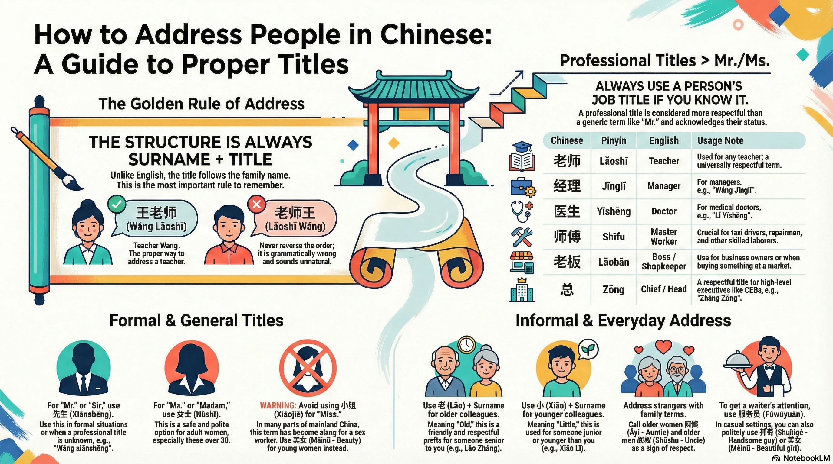 Chinese Business Greeting